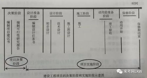2020年二級建造師《建設(shè)工程施工管理》必看知識點(diǎn)解析