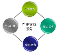 蕪湖優(yōu)暢信息技術(shù)有限公司——專業(yè)財(cái)務(wù)咨詢與信息技術(shù)服務(wù)